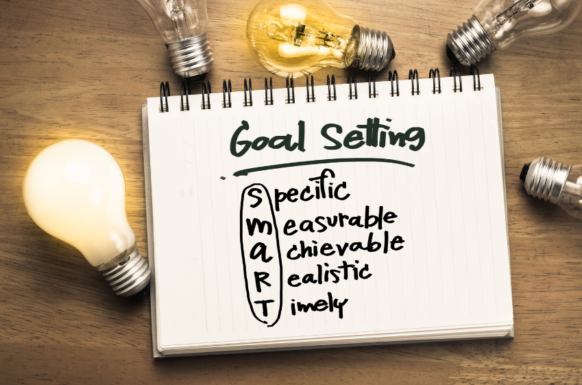 Image Showing Goal Setting and SMART goals
